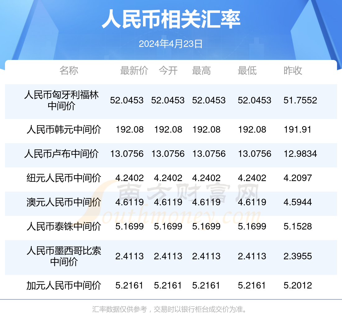 古巴比索汇枣对人民币(古巴1比索等于多少人民币)